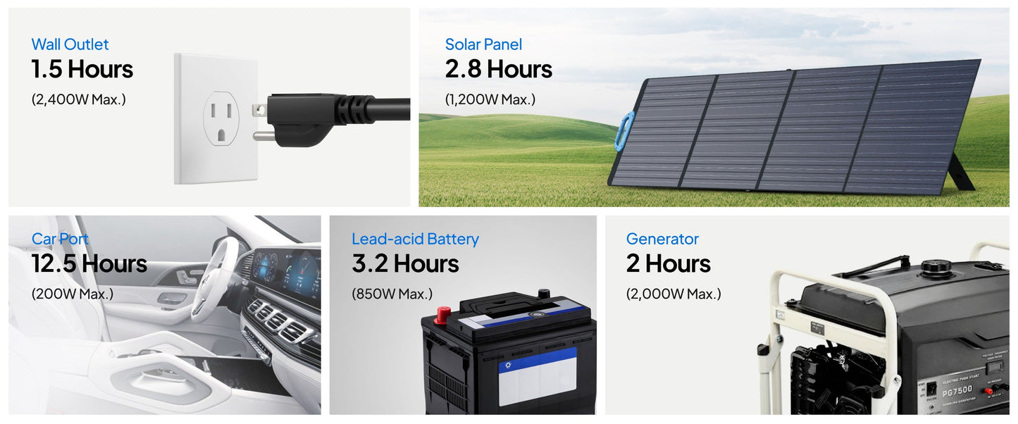 BLUETTI AC200PL Portable Power Station | 2400W 2304Wh Solar Generator for Home Outdoor Backup Power Supply