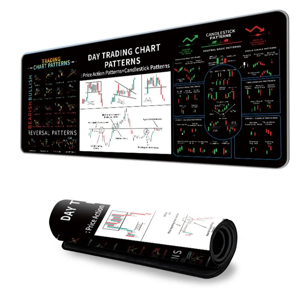 Stock Market Chart Pattern Chart Pattern Mouse Pad Smooth Desk Protector Candlestick Pattern Art Mouse Pad Extended Thickened