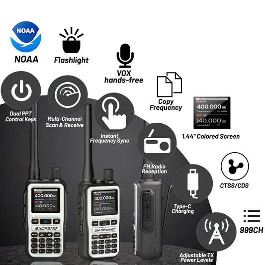 2 Pack BAOFENG UV-5R Mini 5W 999CH Dual Band Two Way Radio, Bluetooth APP Programming, NOAA Alert, Type-C Fast Charging, White/P