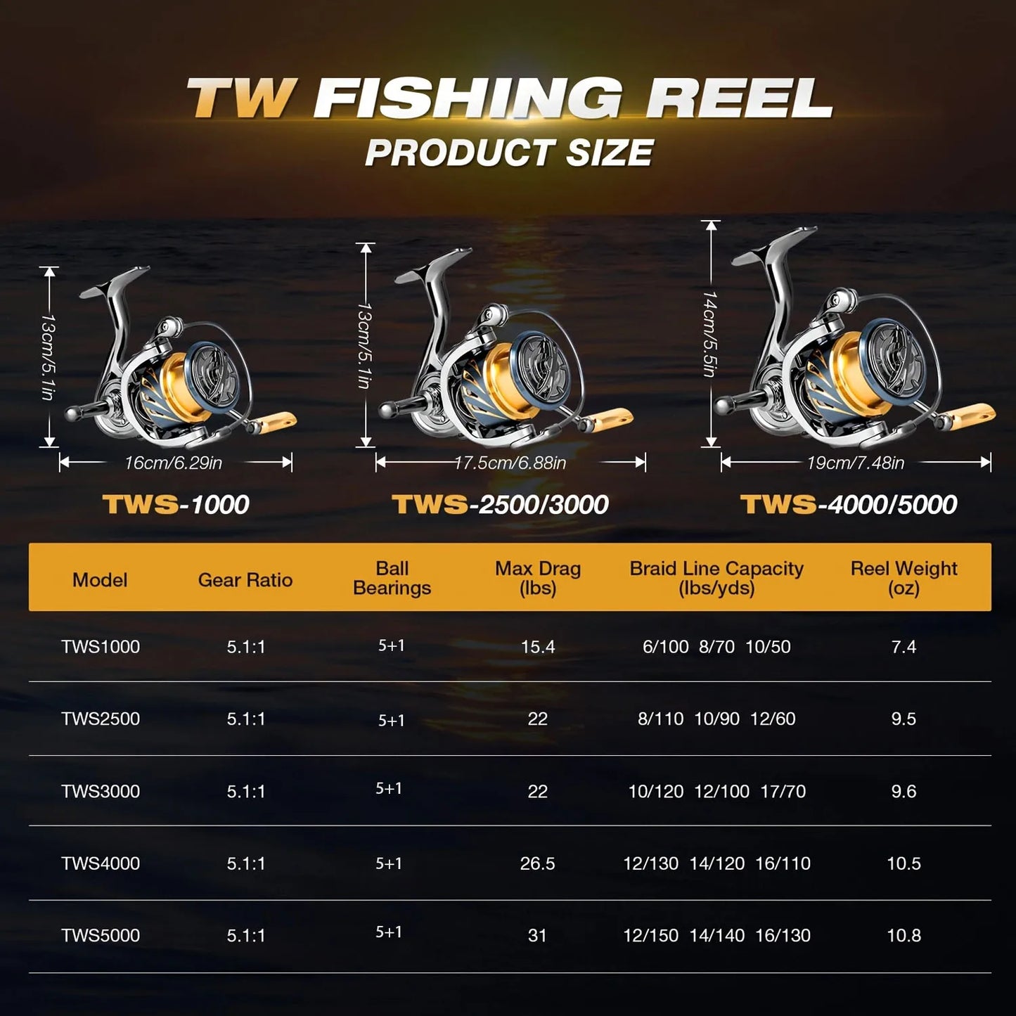 1pc TW Fishing Reel For Saltwater & Freshwater, 5.2:1 High Speed Gear Ratio With Balance Bar.