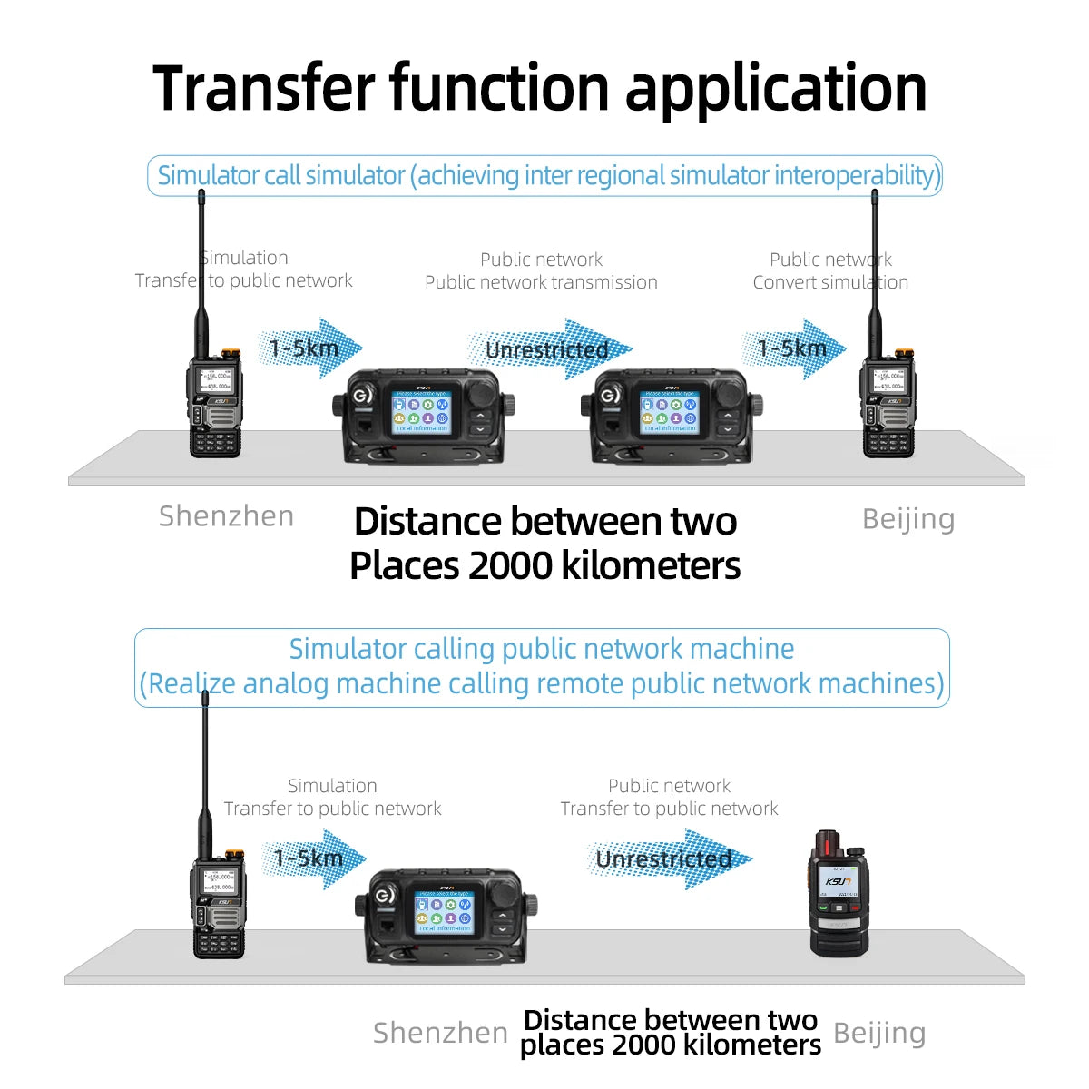 Vehicle Radio Walkie Talkie KSUN CT510 25W GPS VHF UHF Dual Band 4G POC Network Car Radio for Outdoor Self-driving