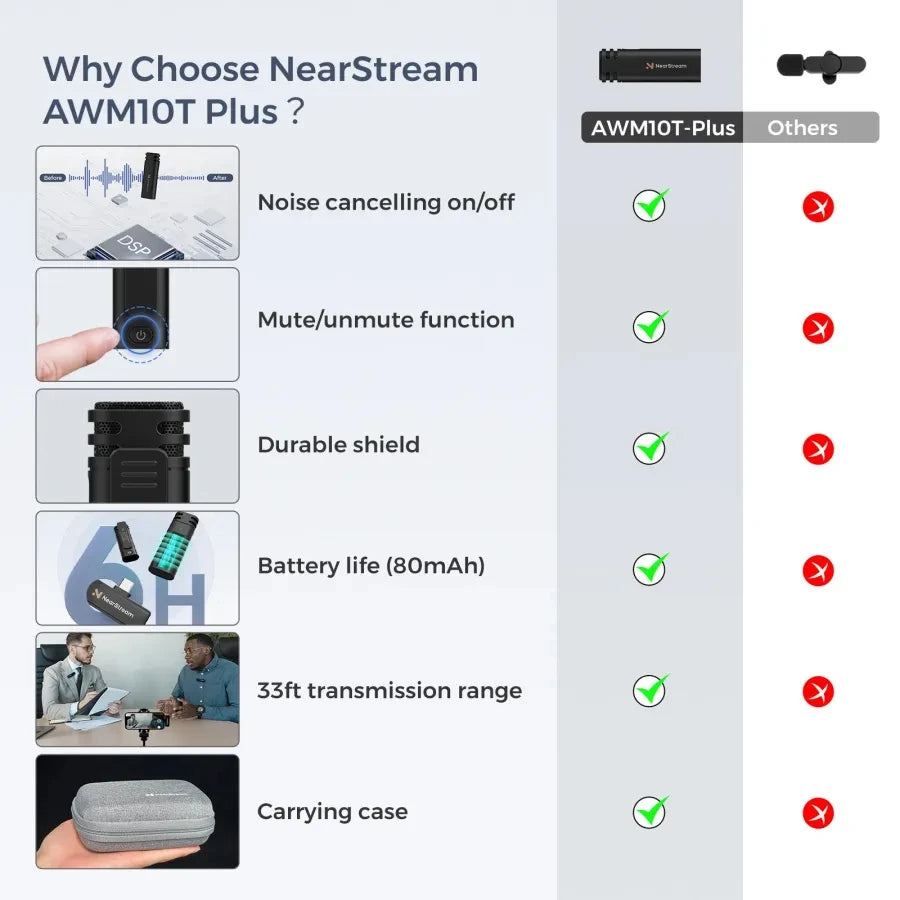 NearStream Wireless Lavalier Microphone for iPhone Android USB C Lightning, 2.4G Plug Play Lapel Mic with Noise Reverb Mute, 6h Clip-on Mini Mic for Video Vlog Podcast Interview,Live Streaming