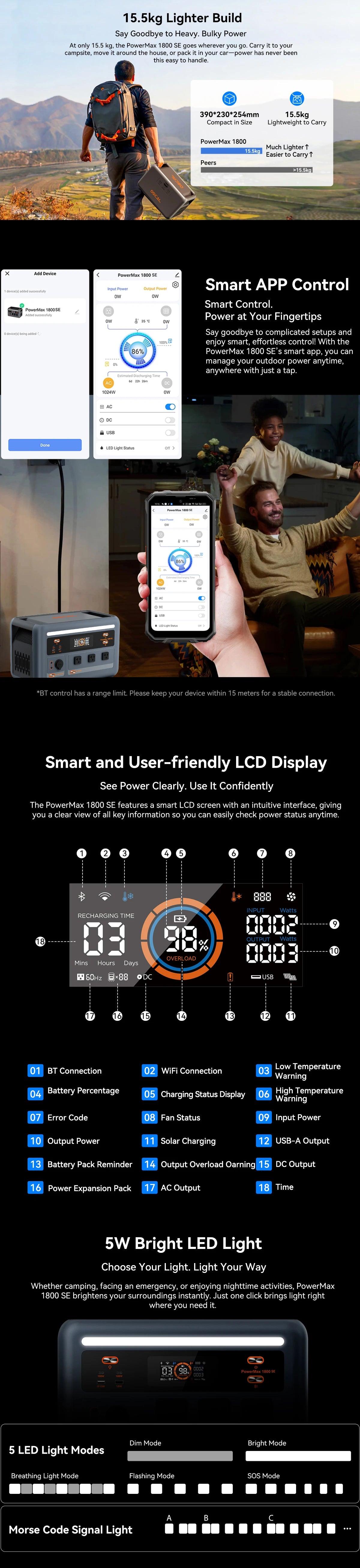 OSCAL PowerMax 1800 SE Solar Generator, 1024Wh LiFePO4 Portable Power Station | 1800W (3600W Surge) | 1 Hour Fast Charge | APP Control | Quiet UPS for Home Backup, Hurricane Emergency, Camping & RV