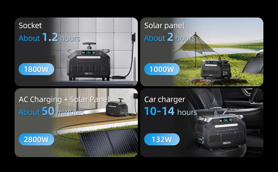 IEE P3200 Portable Power Station 2048Wh LiFePO4 Battery 3200W (6400W Peak) AC Output Solar Generator For Camping RV Home