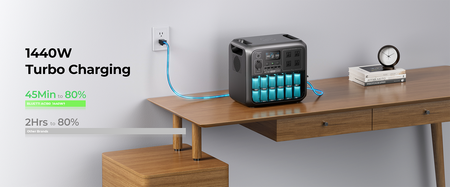 [US Plug]BLUETTI Solar Generator AC180 with 200W Solar Panel, 1152Wh/1800W Power Station, For Camping, Off-grid, Power Outage
