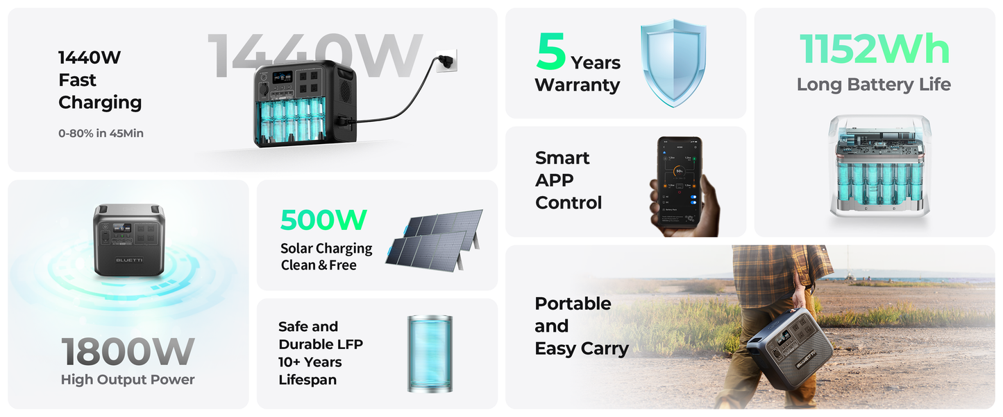 【Brand New】BLUETTI AC180 1152Wh 1800W Portable Power Station 2700W Surge LiFePO4 Pure Sine Wave 45 Mins Fast Charging Four Ways Recharge APP Control Energy Storage for Camping RV Van Life Home Emergency Blackout Off Grid