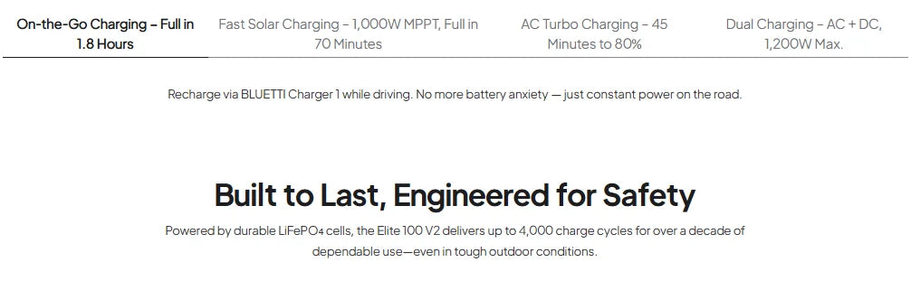 BLUETTI Elite 100 V2 Portable Power Station 1800W 1024Wh Solar Generator for Outdoor Camping Emergency Backup