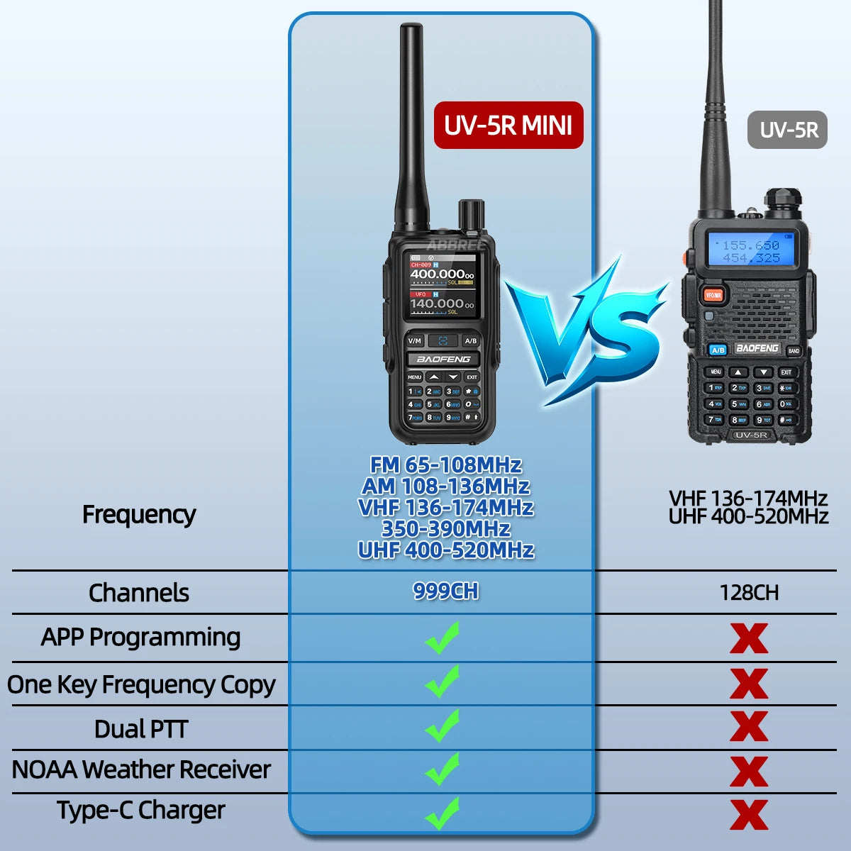 Baofeng UV-5R Mini Walkie Talkie Dual PTT Wireless Bluetooth Programming NOAA Portable Long Range Ham Radio for Camping outdoors