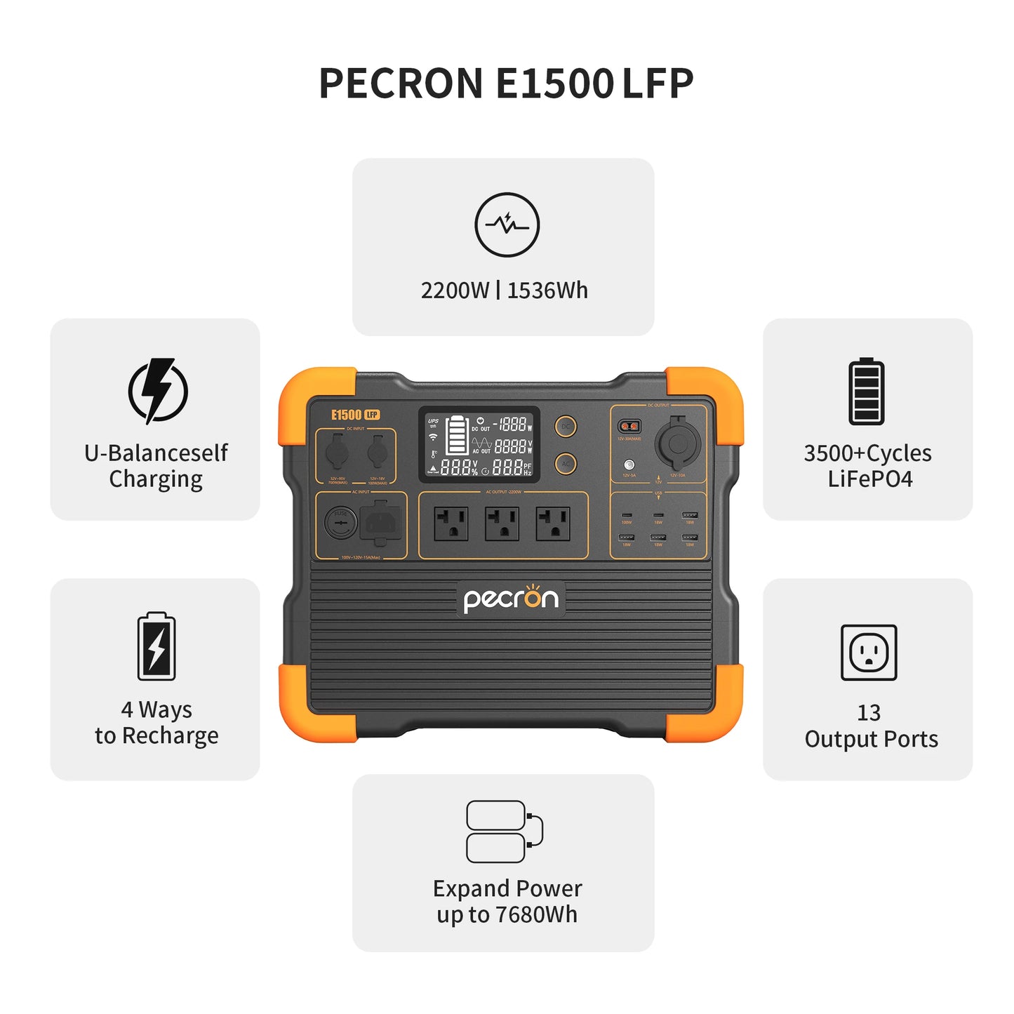 Uesd-Pecron E1500LFP 2200W 1536Wh Portable Power Station LiFePO4 Battery Solar Generator Expandable for Home Use Camping RV