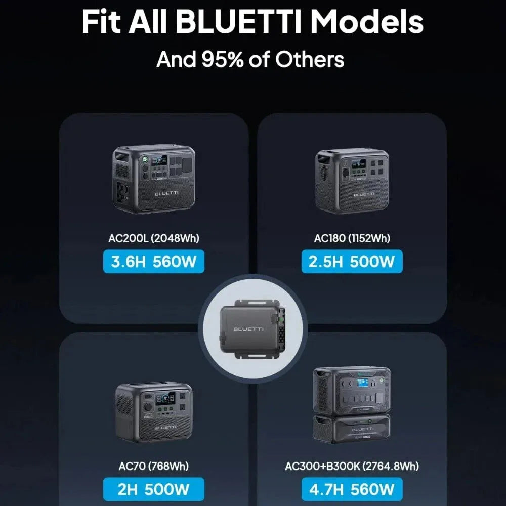 【Brand New】BLUETTI Charger 1 560W Alternator Charger Fast DC-DC Charging for Power Stations 6X Faster Than Car Lighter