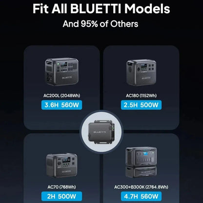 【Brand New】BLUETTI Charger 1 560W Alternator Charger Fast DC-DC Charging for Power Stations 6X Faster Than Car Lighter