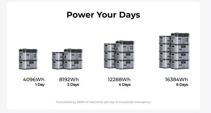 OUKITEL BP2000 PRO Portable Power Station 3300W Solar Generator 2048Wh Lifepo4 Battery Home Backup Outdoor Camping Mobile power