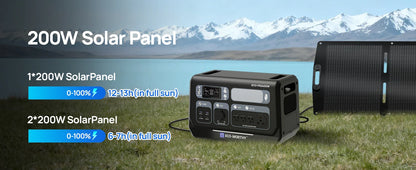 ECO-WORTHY PS 2400W Power Station 2048Wh LiFePO4 Battery, Solar Generator with 10 Outlets (4800W Peak) Wi-Fi and Bluetooth
