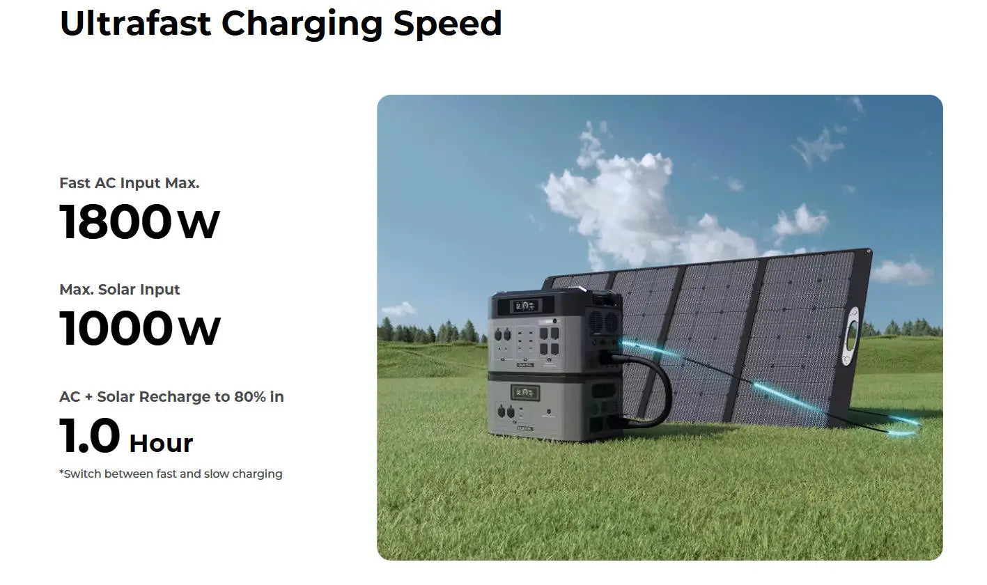 OUKITEL BP2000 PRO Portable Power Station 3300W Solar Generator 2048Wh Lifepo4 Battery Home Backup Outdoor Camping Mobile power