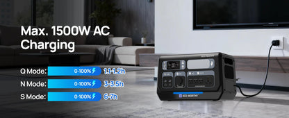 ECO-WORTHY PS 2400W Power Station 2048Wh LiFePO4 Battery, Solar Generator with 10 Outlets (4800W Peak) Wi-Fi and Bluetooth
