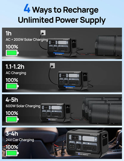 ECO-WORTHY PS 2400W Power Station 2048Wh LiFePO4 Battery, Solar Generator with 10 Outlets (4800W Peak) Wi-Fi and Bluetooth