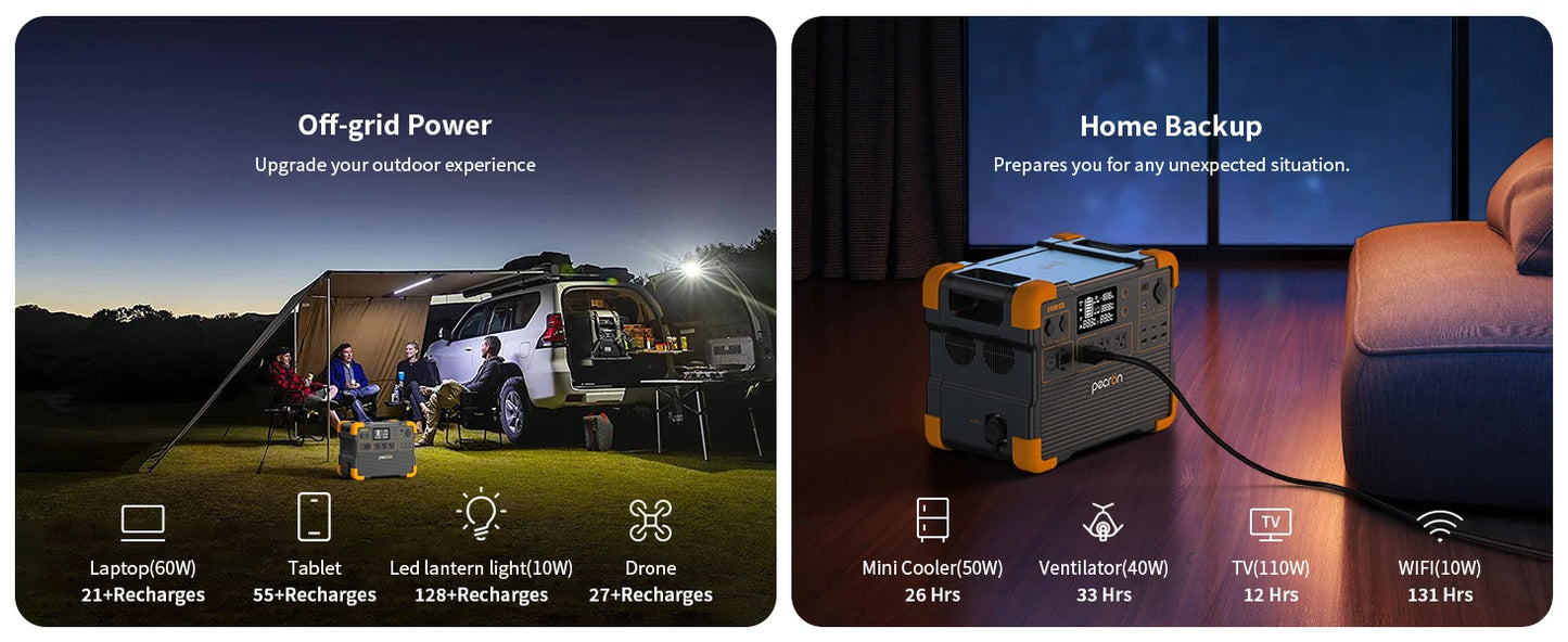Uesd-Pecron E1500LFP 2200W 1536Wh Portable Power Station LiFePO4 Battery Solar Generator Expandable for Home Use Camping RV