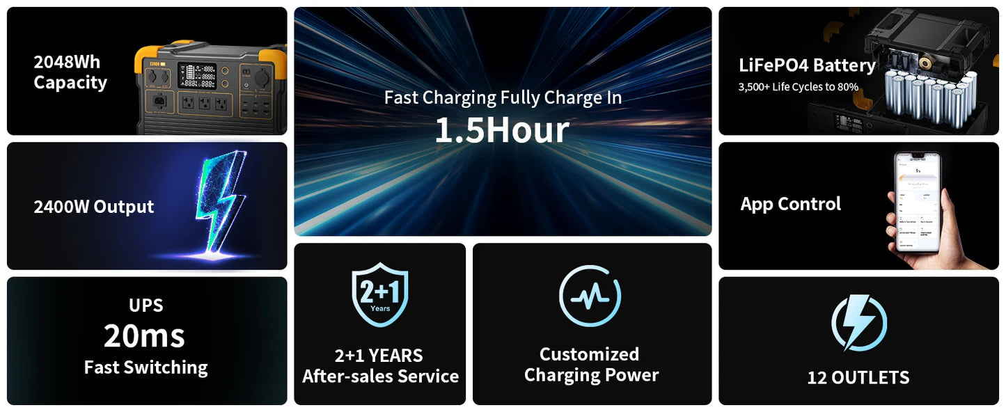 Used-PECRON E2400LFP 2048Wh/2400W with 3840Wh Extra Battery Expandable to 5888Wh, Fast Charging in 1.5 Hrs for Emergencies, Camping, RV, Home Use
