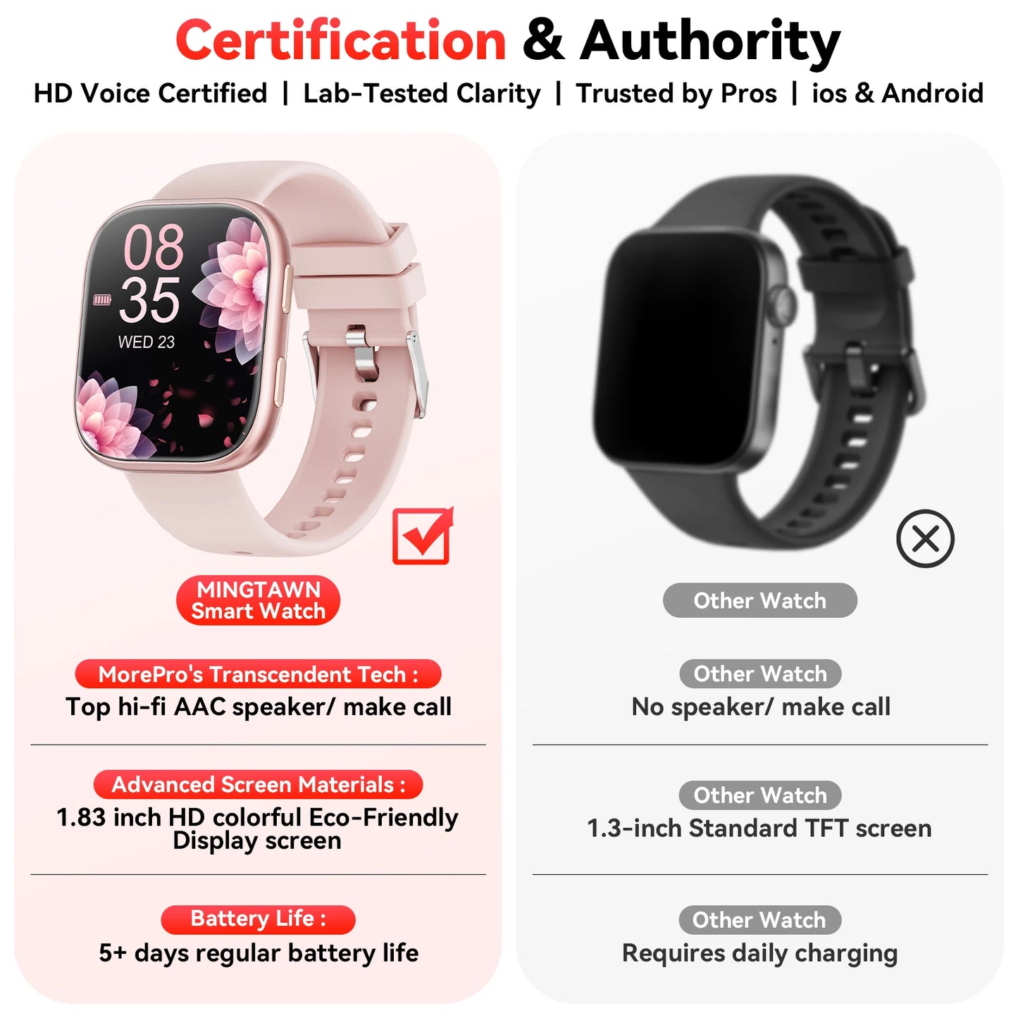 2026 Smart Watch Men 1.83" HD Screen Bluetooth Call 100+ Sports Modes Heart Rate Monitor Waterproof Fitness Tracker Smartwatch For Android iOS