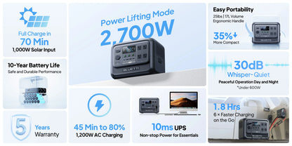 BLUETTI Elite 100 V2 Portable Power Station 1800W 1024Wh Solar Generator for Outdoor Camping Emergency Backup