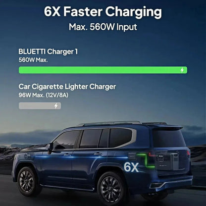 【Brand New】BLUETTI Charger 1 560W Alternator Charger Fast DC-DC Charging for Power Stations 6X Faster Than Car Lighter