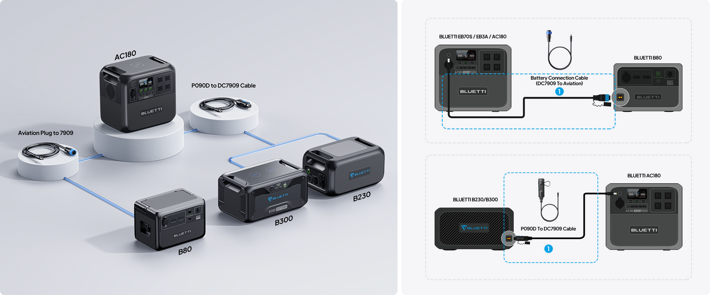 【Brand New】BLUETTI AC180 1152Wh 1800W Portable Power Station 2700W Surge LiFePO4 Pure Sine Wave 45 Mins Fast Charging Four Ways Recharge APP Control Energy Storage for Camping RV Van Life Home Emergency Blackout Off Grid
