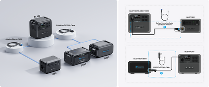 【Brand New】BLUETTI AC180 1152Wh 1800W Portable Power Station 2700W Surge LiFePO4 Pure Sine Wave 45 Mins Fast Charging Four Ways Recharge APP Control Energy Storage for Camping RV Van Life Home Emergency Blackout Off Grid
