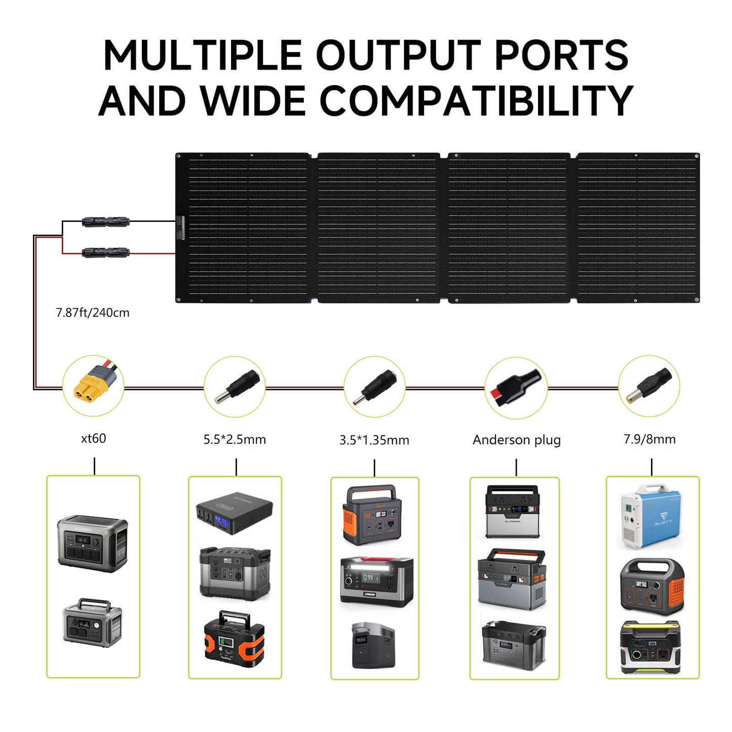 ALLPOWERS R600 Power station 299Wh 600W Solar Generator (Recharge from 0-100% in 1 Hour) & SP033 200W Solar panel for Camping RV