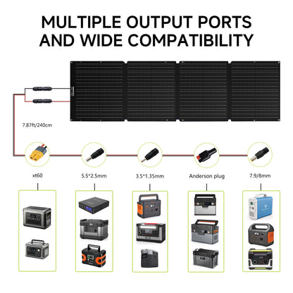 ALLPOWERS R600 Power station 299Wh 600W Solar Generator (Recharge from 0-100% in 1 Hour) & SP033 200W Solar panel for Camping RV