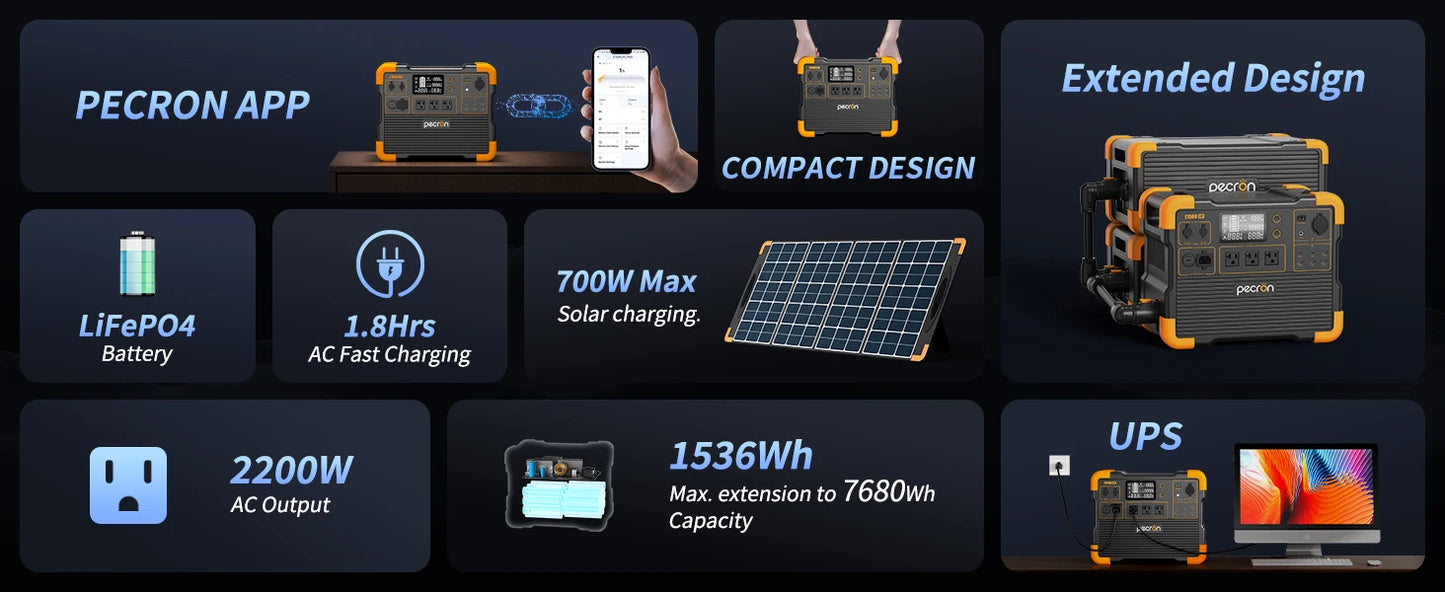 Uesd-Pecron E1500LFP 2200W 1536Wh Portable Power Station LiFePO4 Battery Solar Generator Expandable for Home Use Camping RV