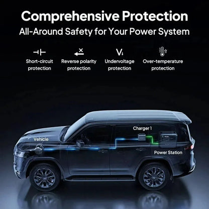【Brand New】BLUETTI Charger 1 560W Alternator Charger Fast DC-DC Charging for Power Stations 6X Faster Than Car Lighter