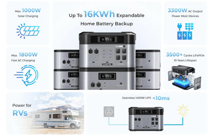 OUKITEL BP2000 PRO Portable Power Station 3300W Solar Generator 2048Wh Lifepo4 Battery Home Backup Outdoor Camping Mobile power