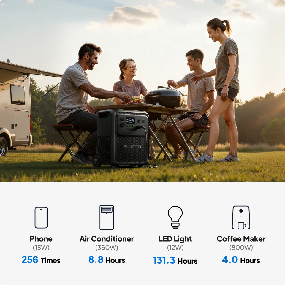 BLUETTI Elite 400 3840Wh Solar Generator with 200W/350W Solar Panels Kit High Capacity Portable Power Station for Home Backup