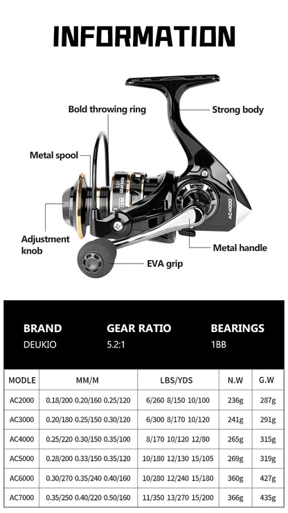 DEUKIO Spinning Reels 12KG Max Drag Carrete De Pesca 5.2:1 Metal Handle Fishing Reel Coils Reel for Fishing Accessories 2023