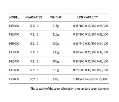 LINNHUE 2020 New Fishing Reel HE1000-7000 Max Drag 10kg Reel Fishing 5.2:1 High Speed Metal Spool Spinning Reel Saltwater Reel