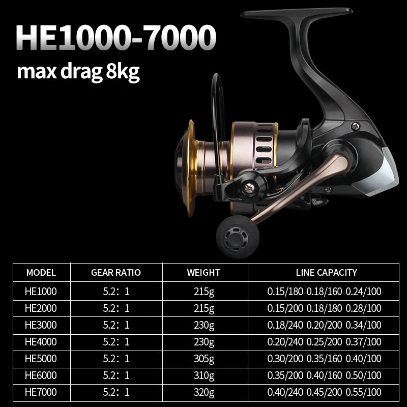 LINNHUE 2020 New Fishing Reel HE1000-7000 Max Drag 10kg Reel Fishing 5.2:1 High Speed Metal Spool Spinning Reel Saltwater Reel