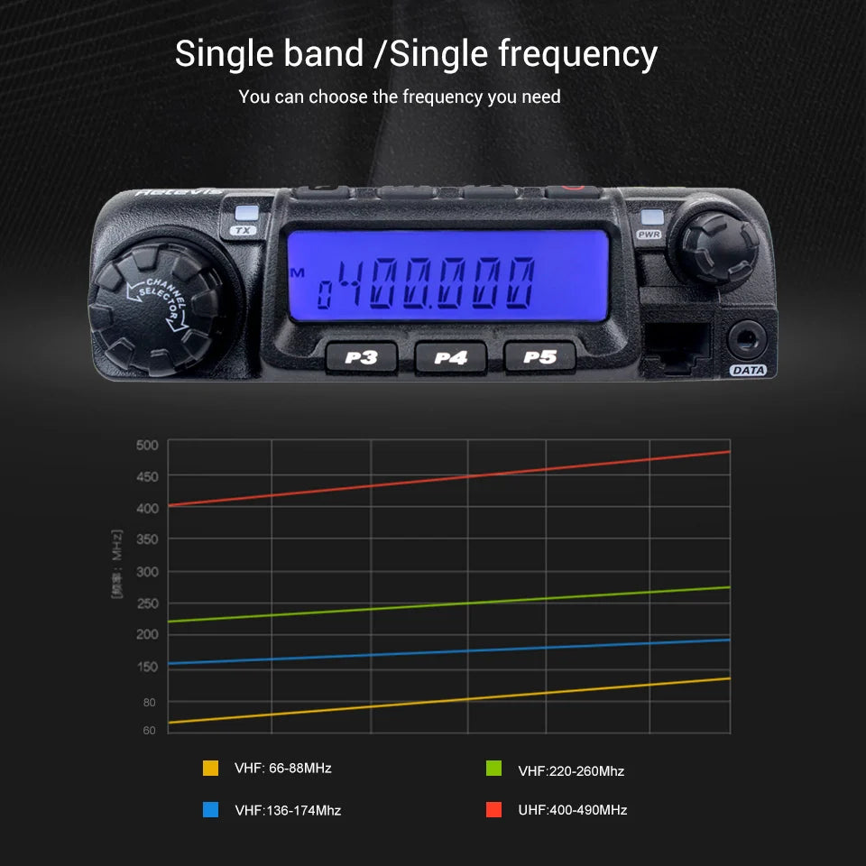 Retevis RT-9000D Mobile Car Radio Station Transceiver VHF UHF 200CH Scrambler Walkie Talkie VOX CTCSS/DCS for Bus Truck Lorry