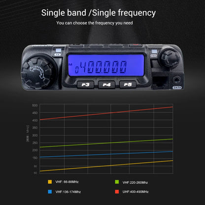 Retevis RT-9000D Mobile Car Radio Station Transceiver VHF UHF 200CH Scrambler Walkie Talkie VOX CTCSS/DCS for Bus Truck Lorry