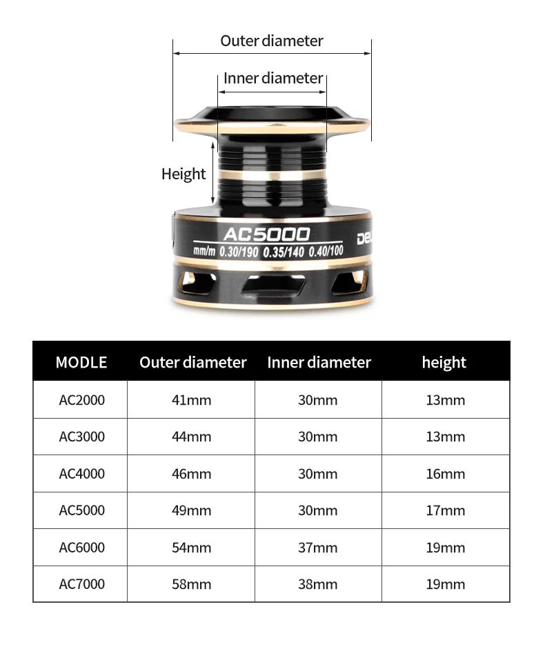 DEUKIO Spinning Reels 12KG Max Drag Carrete De Pesca 5.2:1 Metal Handle Fishing Reel Coils Reel for Fishing Accessories 2023