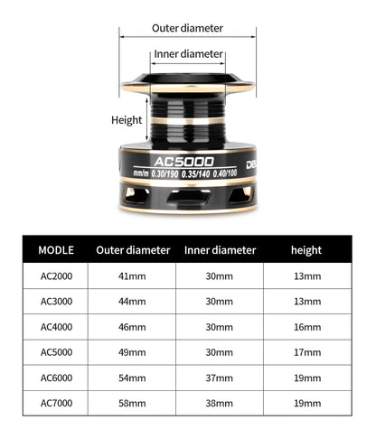 DEUKIO Spinning Reels 12KG Max Drag Carrete De Pesca 5.2:1 Metal Handle Fishing Reel Coils Reel for Fishing Accessories 2023