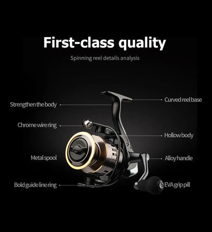 LINNHUE 2020 New Fishing Reel HE1000-7000 Max Drag 10kg Reel Fishing 5.2:1 High Speed Metal Spool Spinning Reel Saltwater Reel