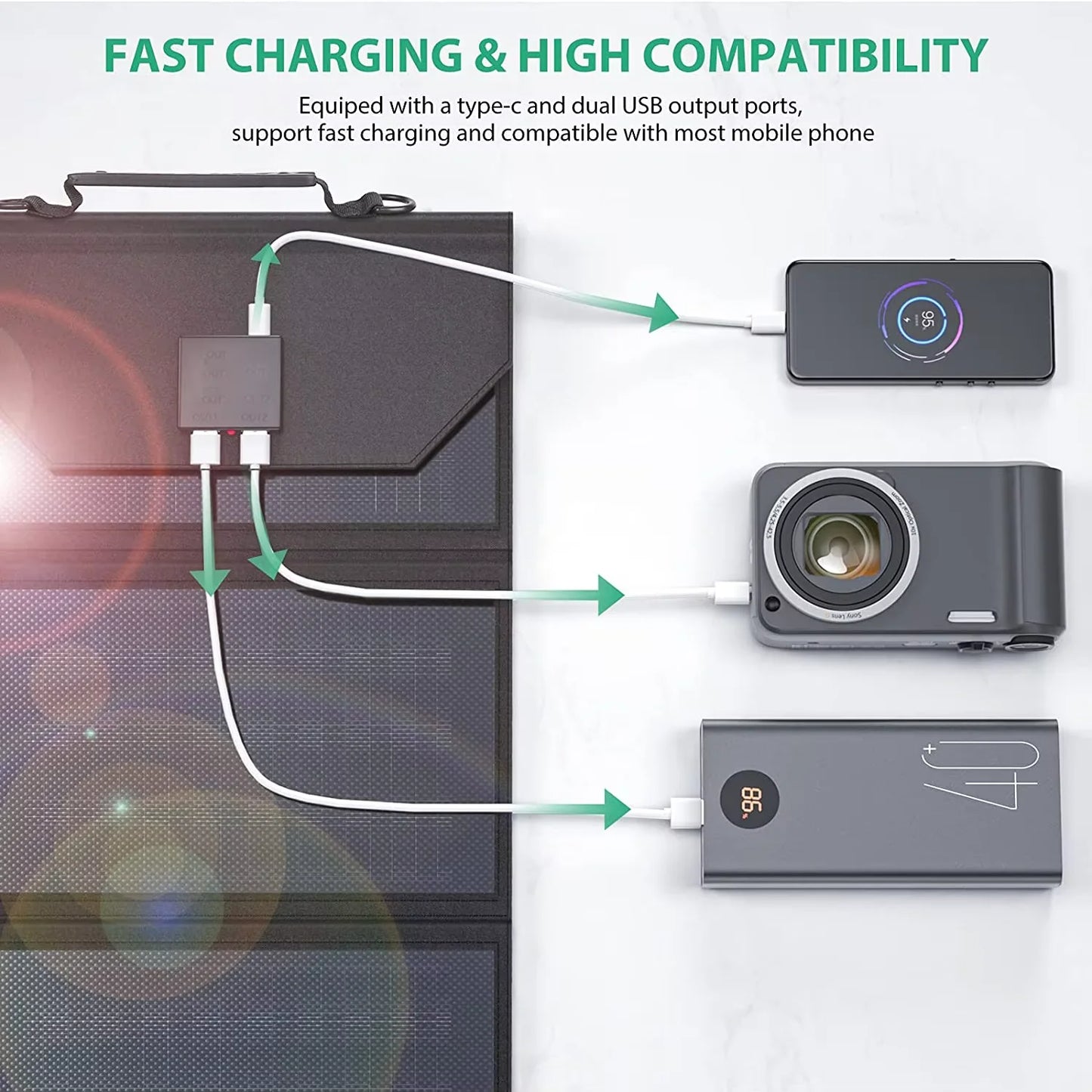 Portable Folding Solar Charger Power Bank Solar Panel for Mobile Phones and Laptops with 40W/50W Power Options