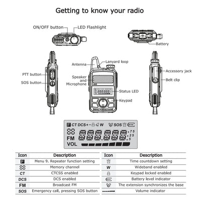 2PCS Baofeng BF-T1 Mini Portable Two Way Radio BFT1 UHF 400-470MHz 20CH Ham FM Transceiver Walkie Talkie with Earpiece