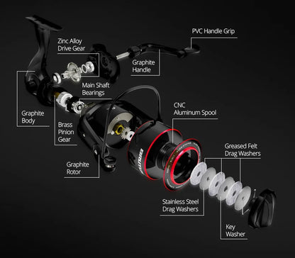 KastKing Brutus Super Light Spinning Fishing Reel 8KG Max Drag 5.2:1 Gear Ratio Freshwater Carp Fishing Coil
