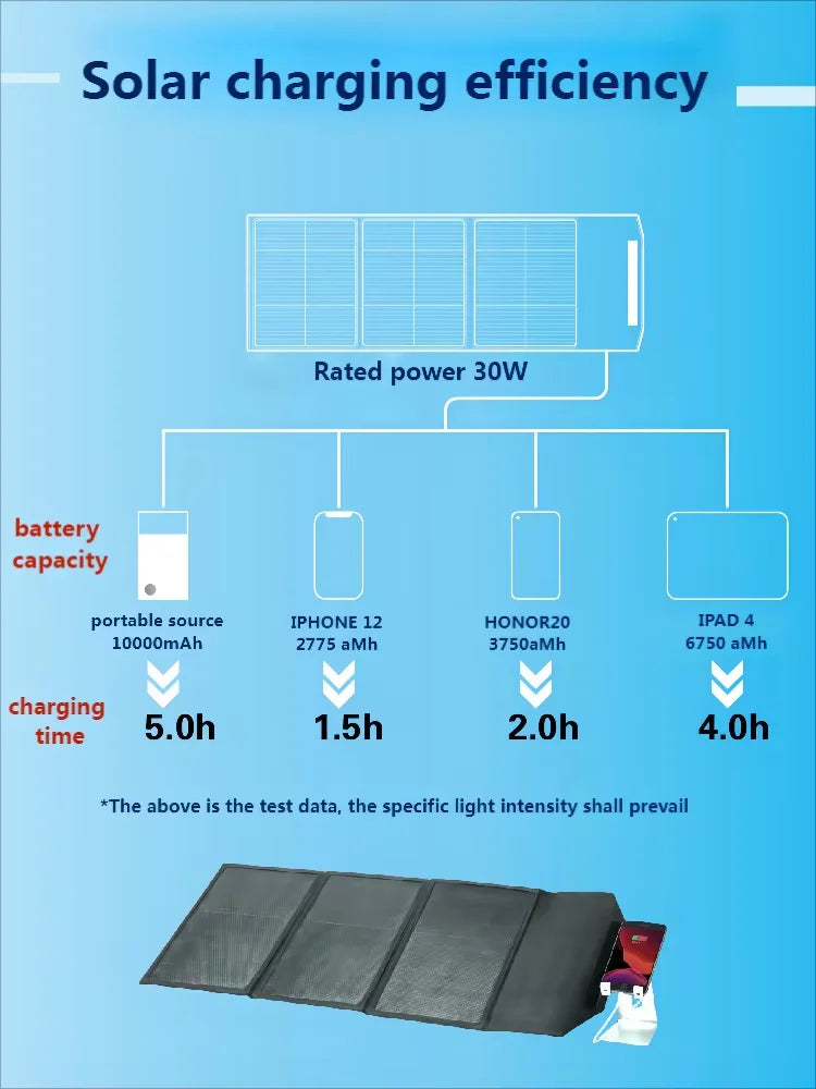 Portable Folding Solar Charger Power Bank Solar Panel for Mobile Phones and Laptops with 40W/50W Power Options