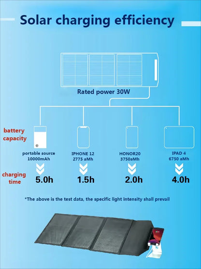 Portable Folding Solar Charger Power Bank Solar Panel for Mobile Phones and Laptops with 40W/50W Power Options