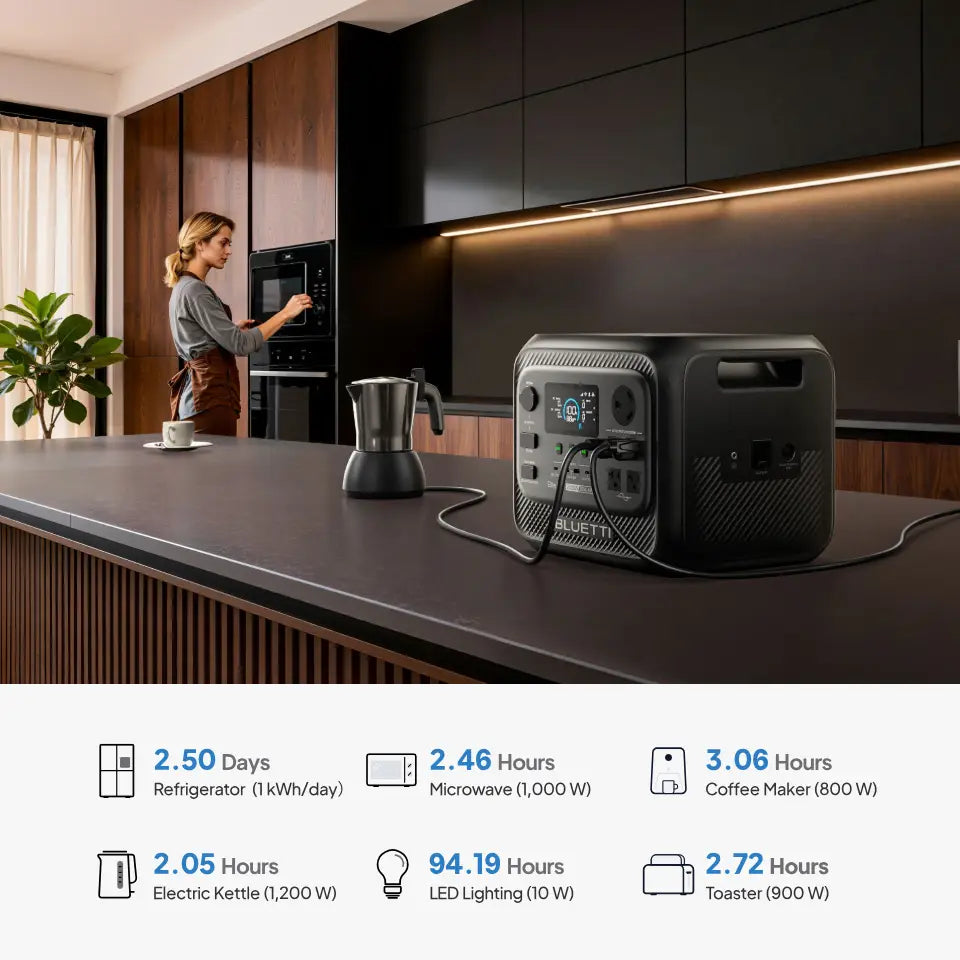 BLUETTI Elite 300 2400W 3014Wh Portable Power Station 4800W Power Lifting 10ms UPS LiFePO4 Solar Generator App Remote Control Heavy Duty Whole House Backup Power Supply for Home Blackout Household Large Appliances Refrigerato