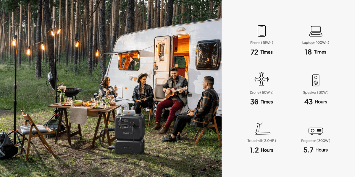【RENEW 】BLUETTI AC200L 2048Wh 2400W Portable Power Station Solar Generator High-Capacity Reliable Energy for Home Outdoor