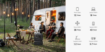 【RENEW 】BLUETTI AC200L 2048Wh 2400W Portable Power Station Solar Generator High-Capacity Reliable Energy for Home Outdoor