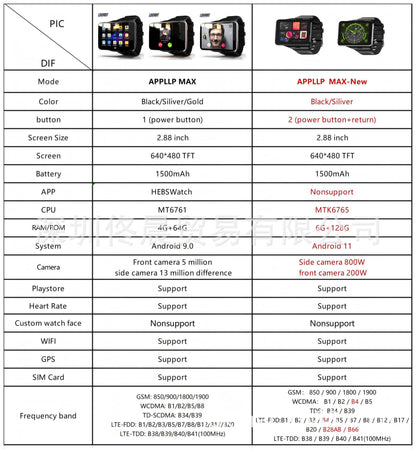 LOKMAT APPLLP MAX-NEW 4G LTE Smartwatch 2.8" Touch Screen WiFi Dual Camera Video Call Heart Rate Monitor Smart Watch for Android